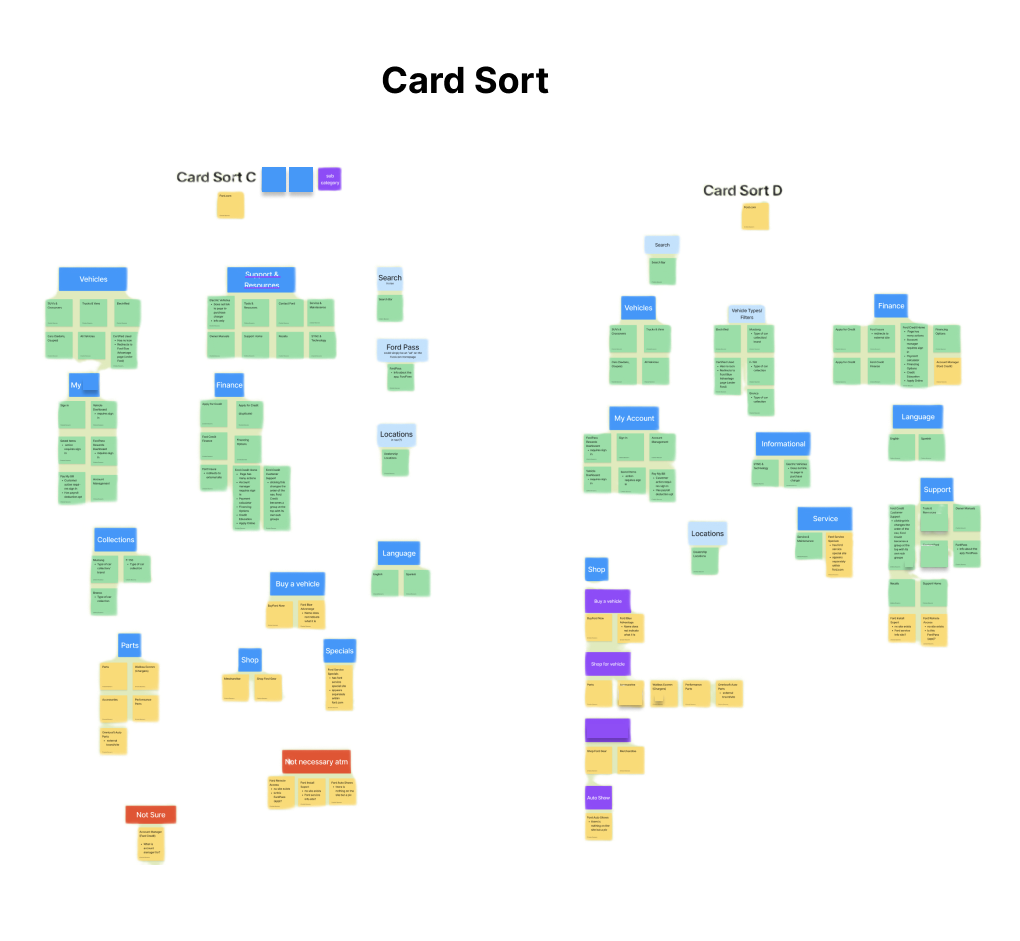 Image of the Card Sort activity