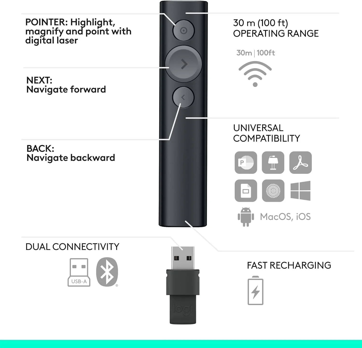 Logitech Spotlight Remote Features.jpeg