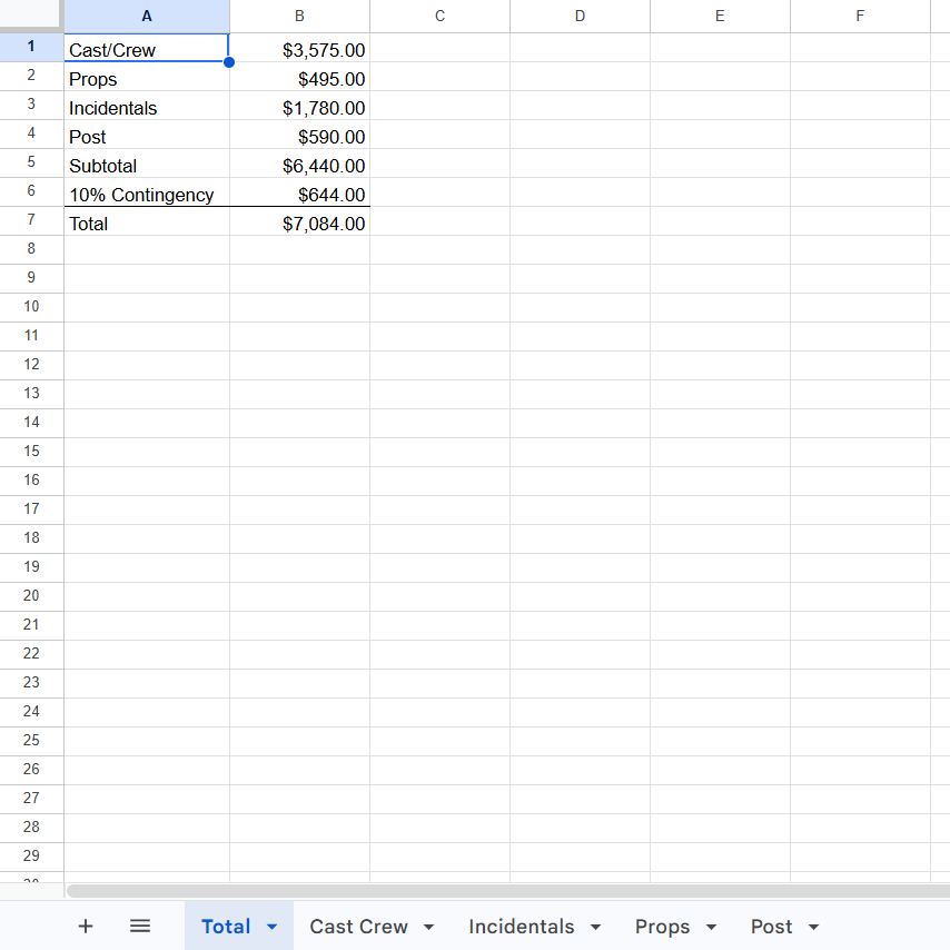 Google sheets film budget template.