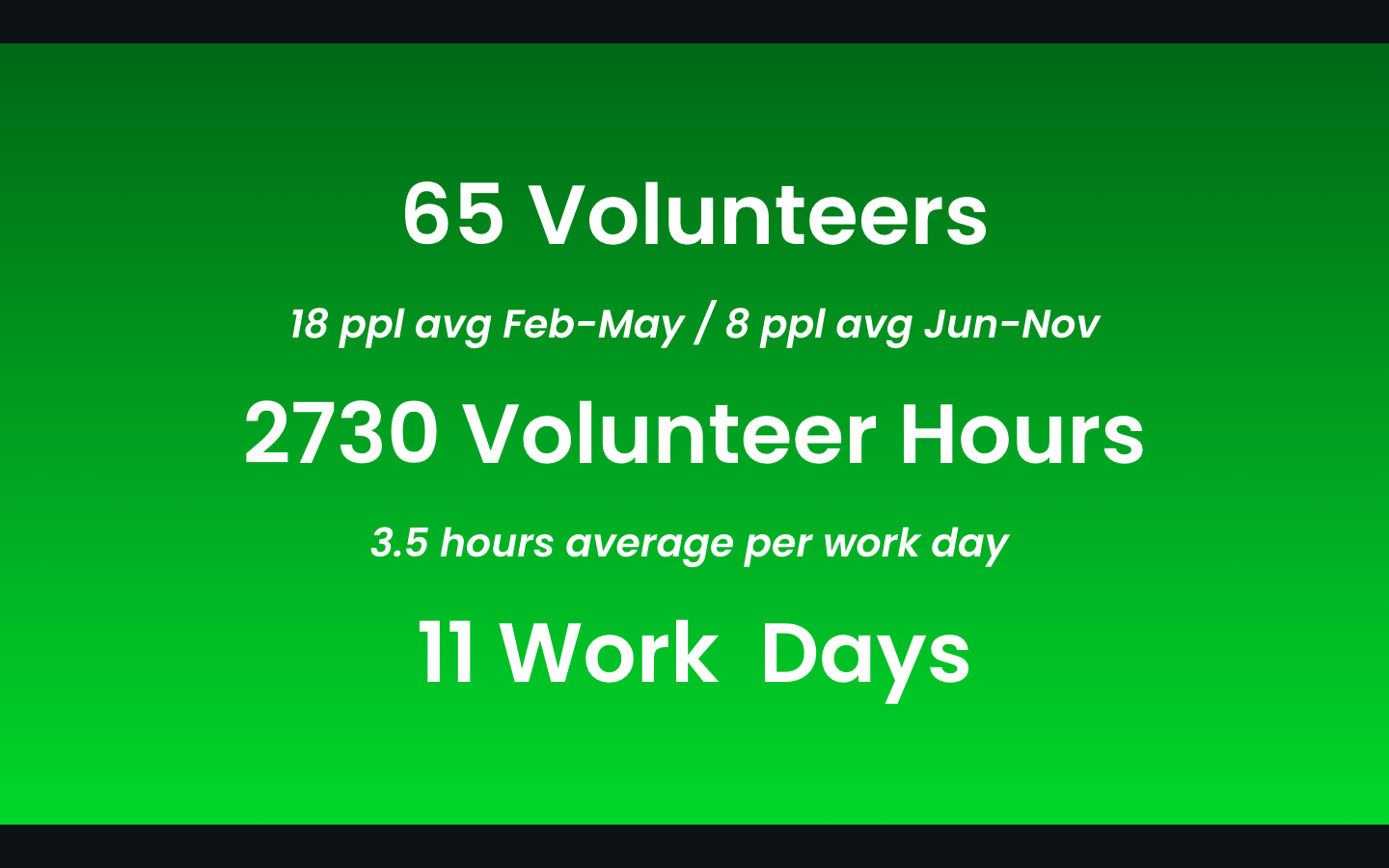 The Joys we Tended to in 2025