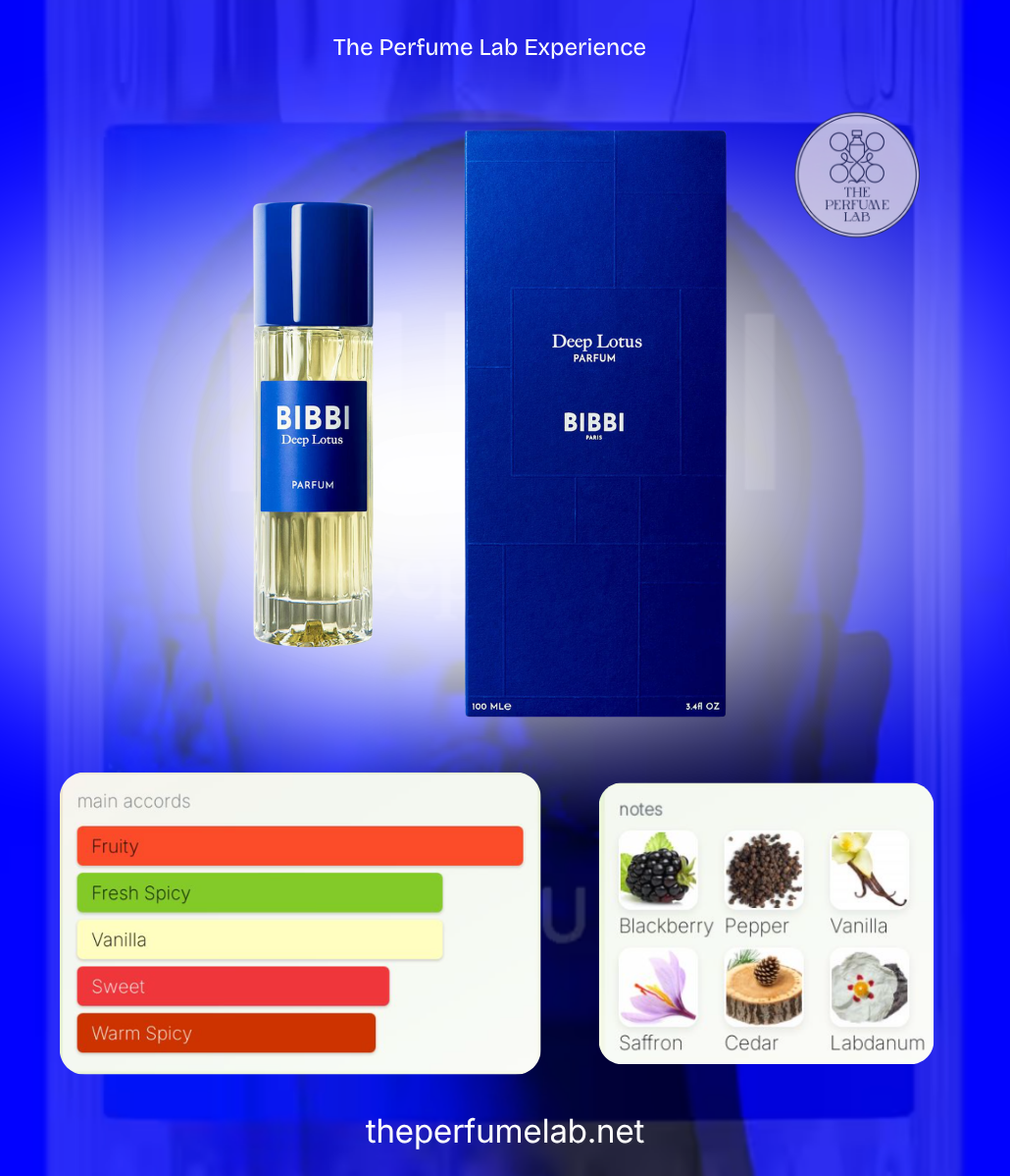 PERFUME PROFILES TEMPLATE (1080 x 1080 px) (4).png