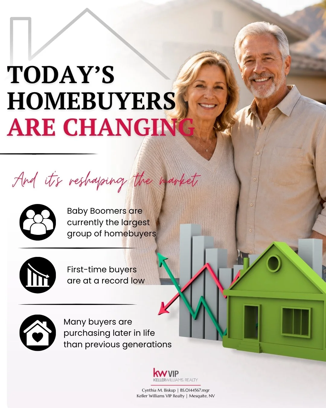 The housing market continues to evolve, and today&rsquo;s buyers look very different than they did even 10 years ago.

According to recent reports, many buyers are entering the market later in life, while experienced homeowners with built-up equity c