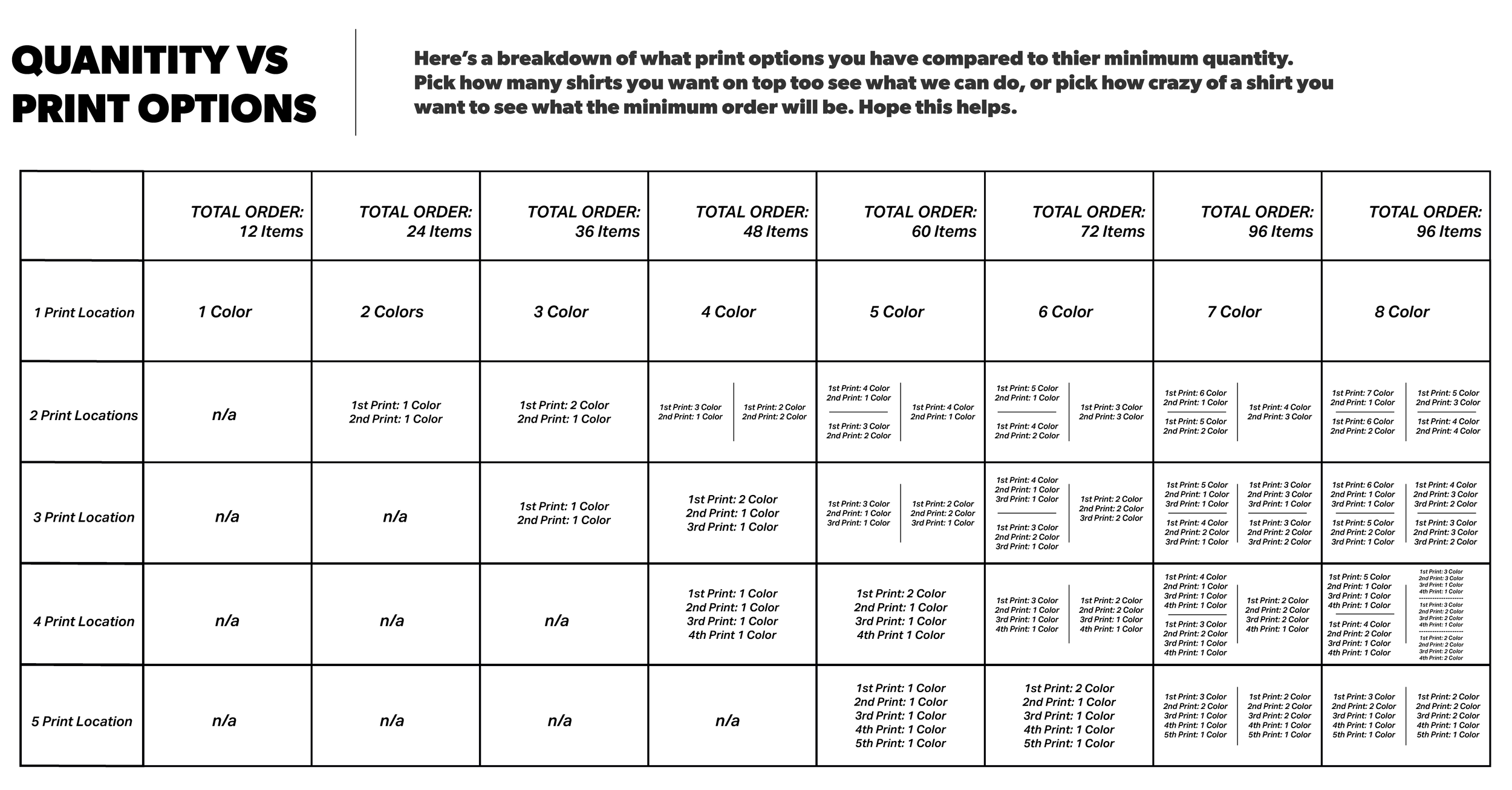 Minimum Order Quantity Info for Screenprinting & Customized Apparel ...