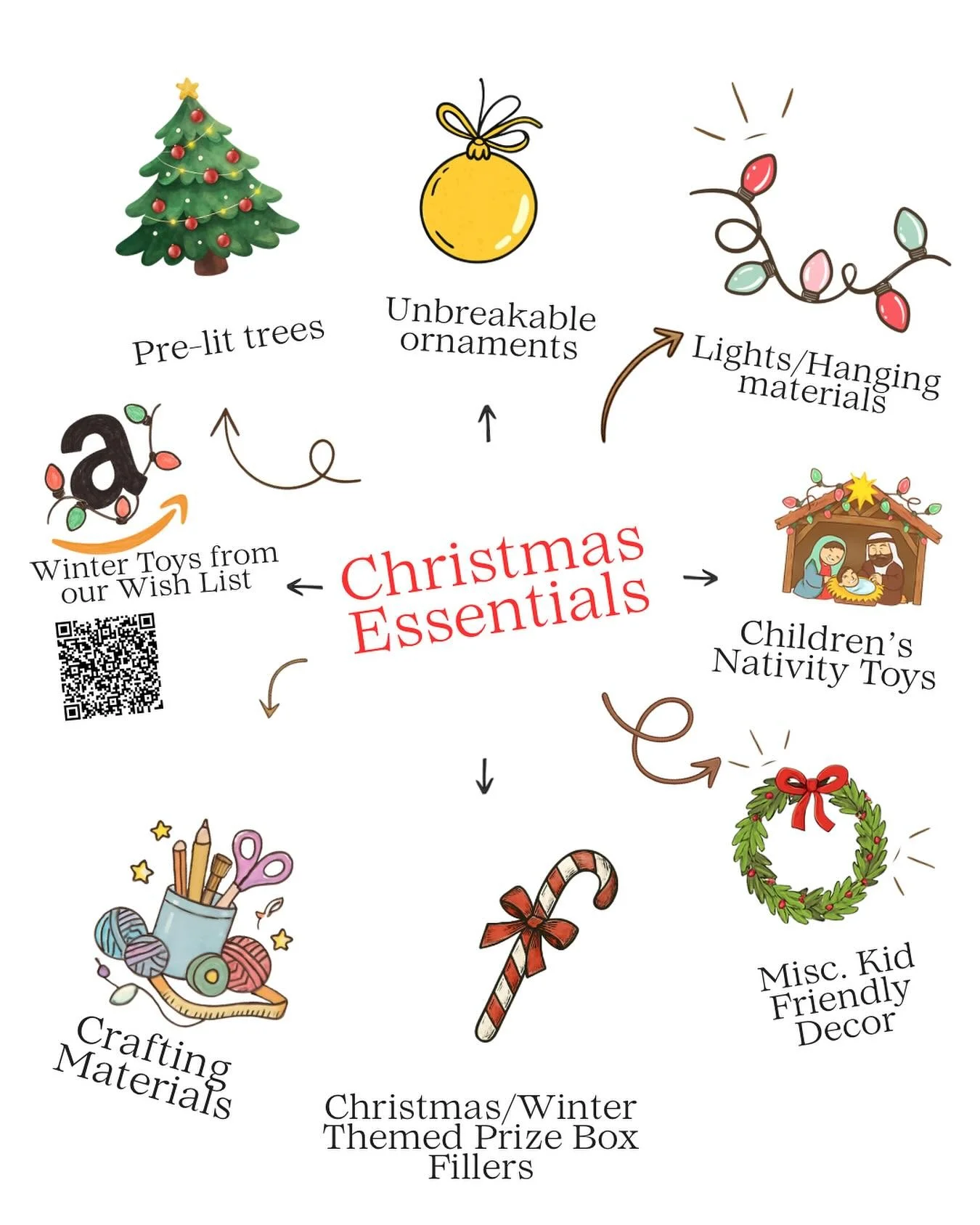 In our first year, we need some help making the Christmas season special 🎄 If you have extra artificial trees, lights, ornaments, etc, send them our way! Message Kelsey at (828) 421-5268 to donate. Amazon Wish List link in bio.