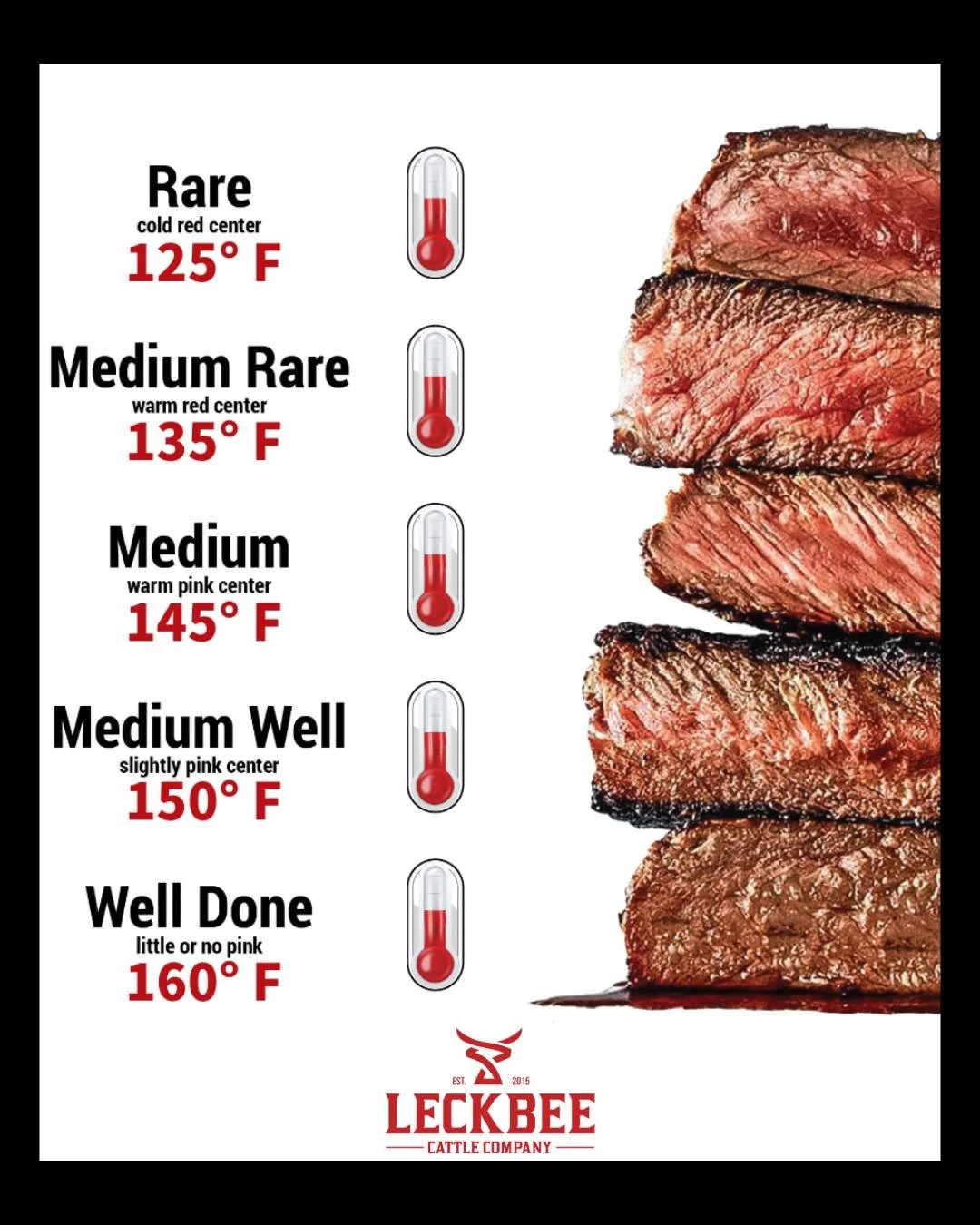 It's been awhile and we have a lot of new faces - WHAT'S YOUR PERFECT TEMP?! 🥩👇