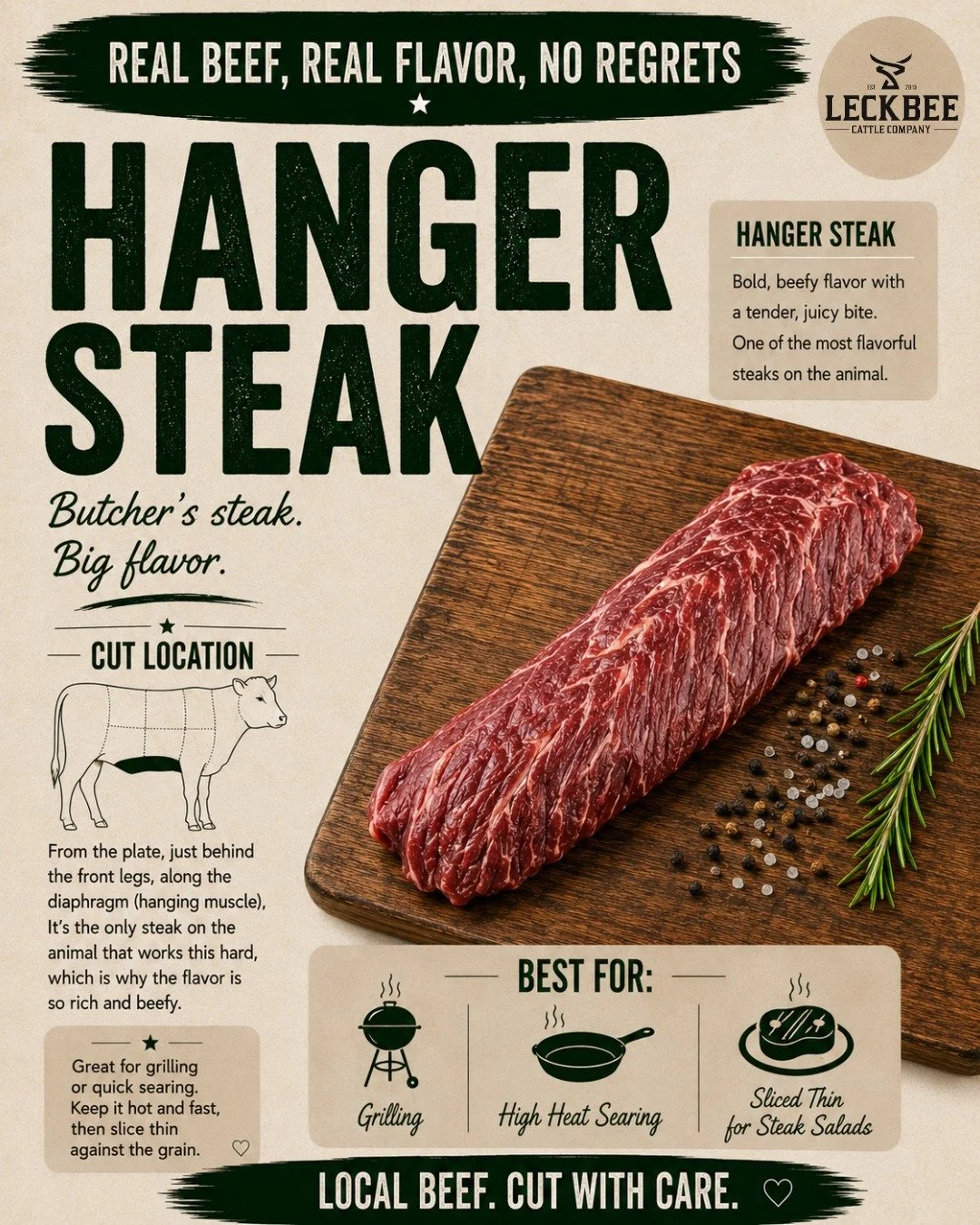 Hanger steak comes with its own set of instructions. You can practically see them.

That really obvious grain running through the meat? Pay attention to it. Hanger has a deep, beefy flavor and a looser texture than a lot of the steaks we're used to, 