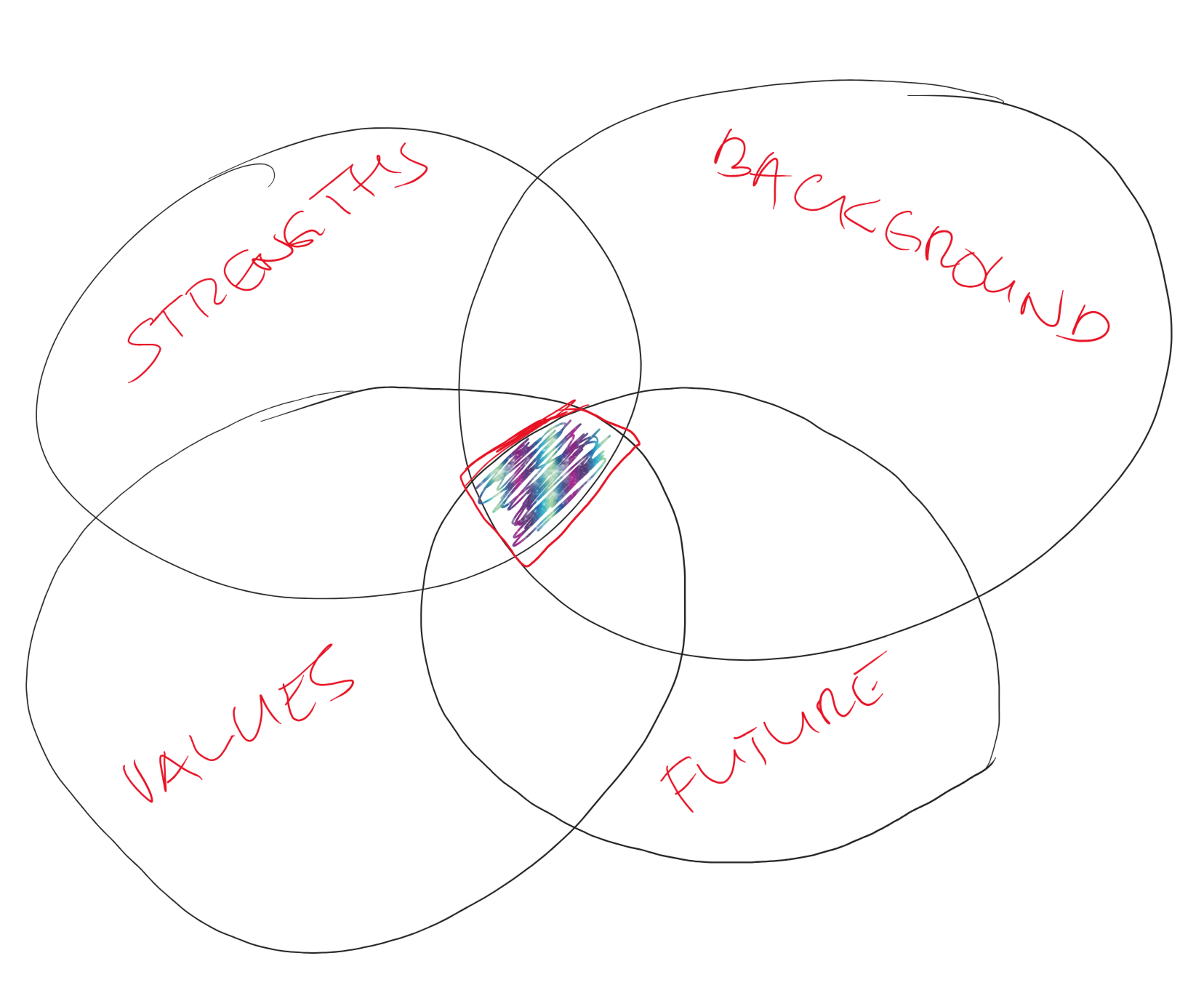 Living in the overlap