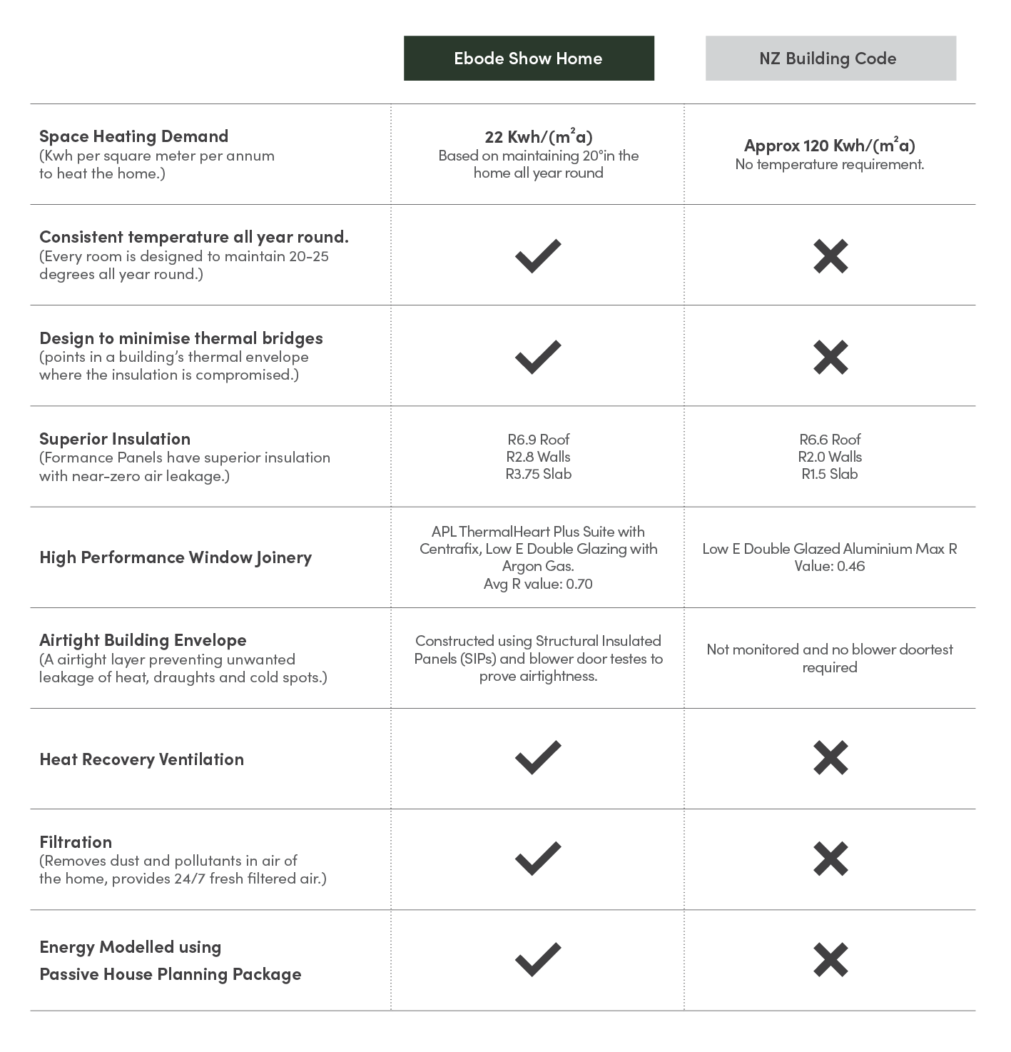 Show Home — ebode homes