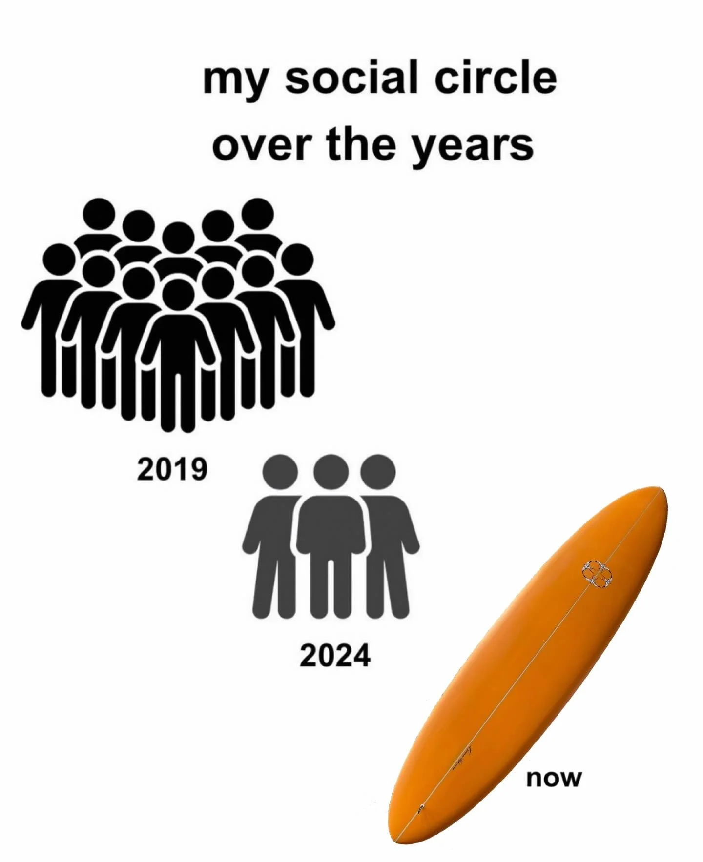 You 🤝 every Donald Takayama board

Why wouldn&rsquo;t you want your board to be your best friend? Especially one that looks like these beauties 🤤

#donaldtakayama #donaldtakayamasurfboards #surflife #surf #surfing