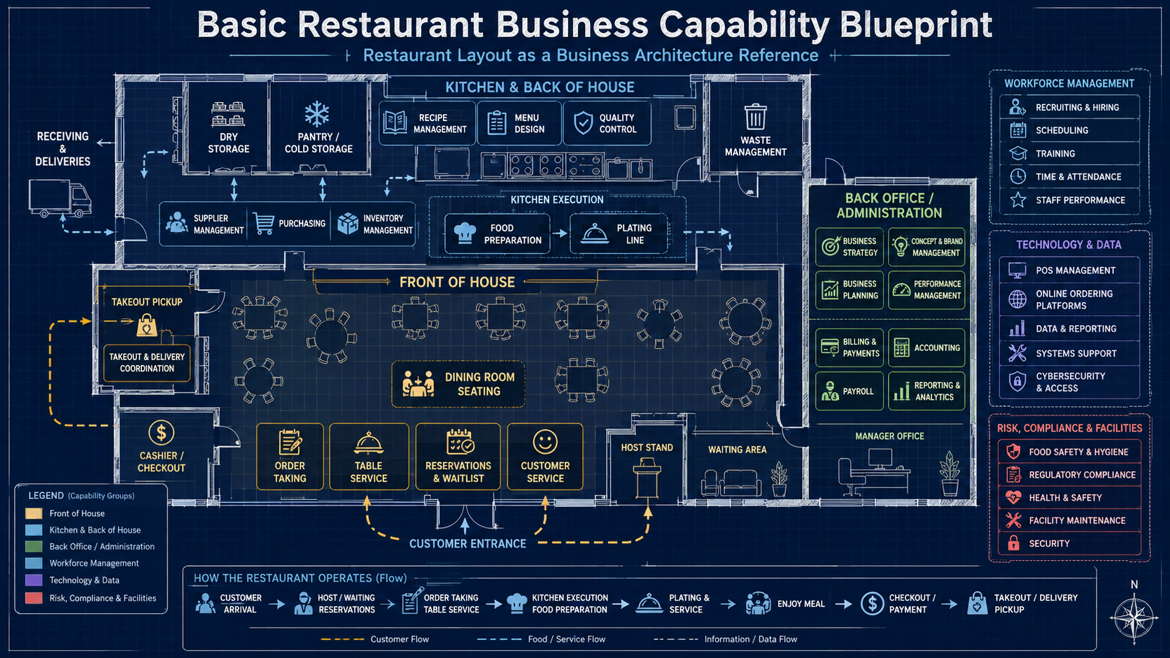 Enterprise Architecture as an Approach to Anything