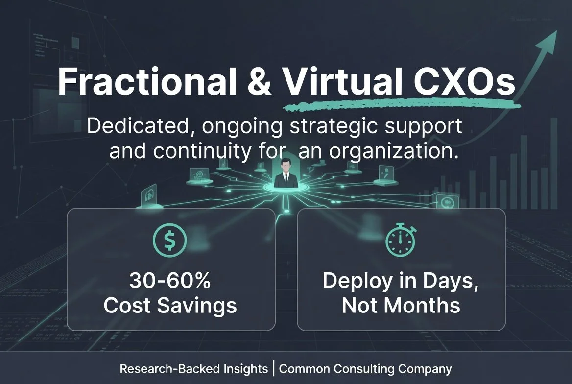 The Quantifiable Benefits of Virtual and Fractional CxO Engagements