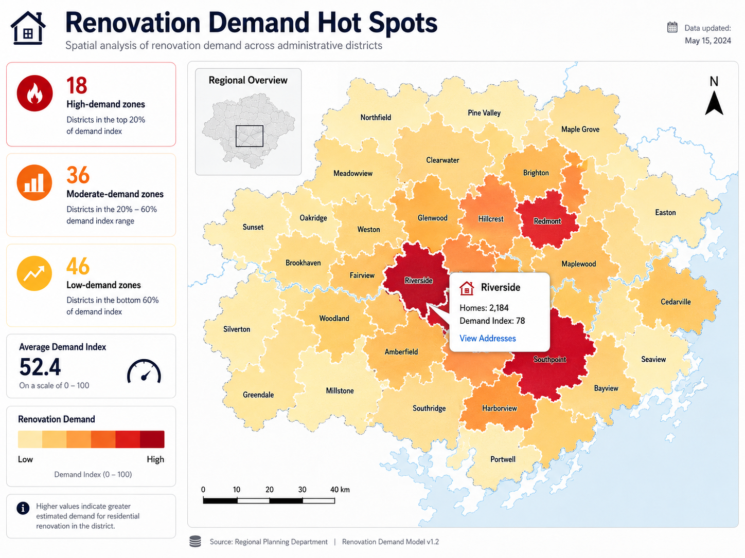 Predicting the Next Renovation Hot Spot in Your Service Area