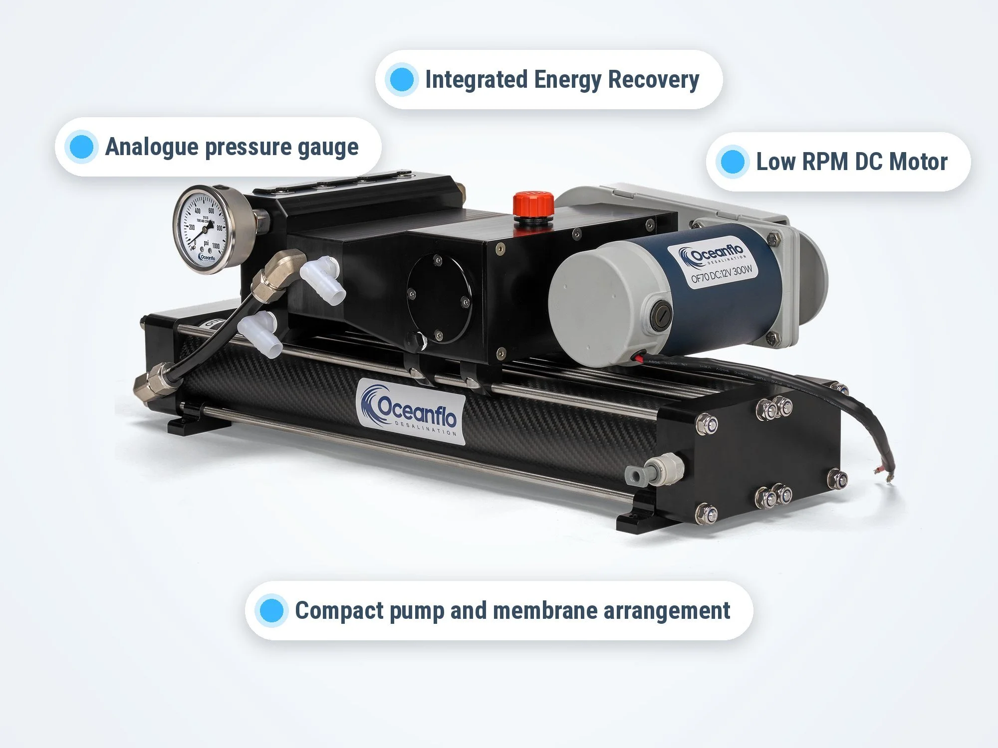 Annotated features of the OF70M 70 LPH DC Watermaker pump and membrane assembly