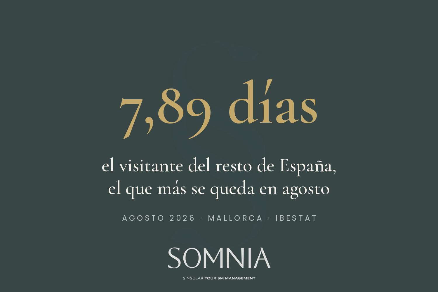 7,89 días: la estancia media del turista del resto de España en Mallorca en agosto de 2026, la más larga.