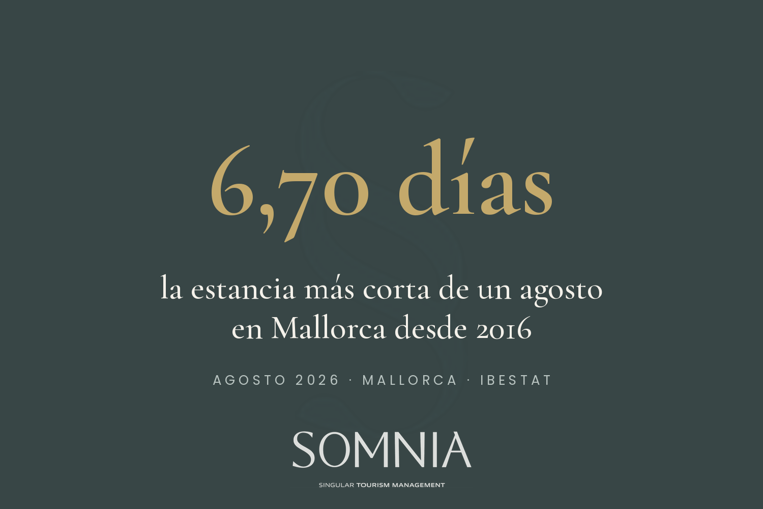 6,70 días: la estancia media más corta de un agosto en Mallorca desde 2016, según el IBESTAT