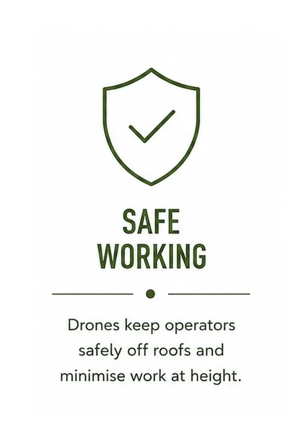 A safety sign with a shield and checkmark, stating 'SAFE WORKING.' It indicates that drones help keep operators safe from roofs and working at heights.