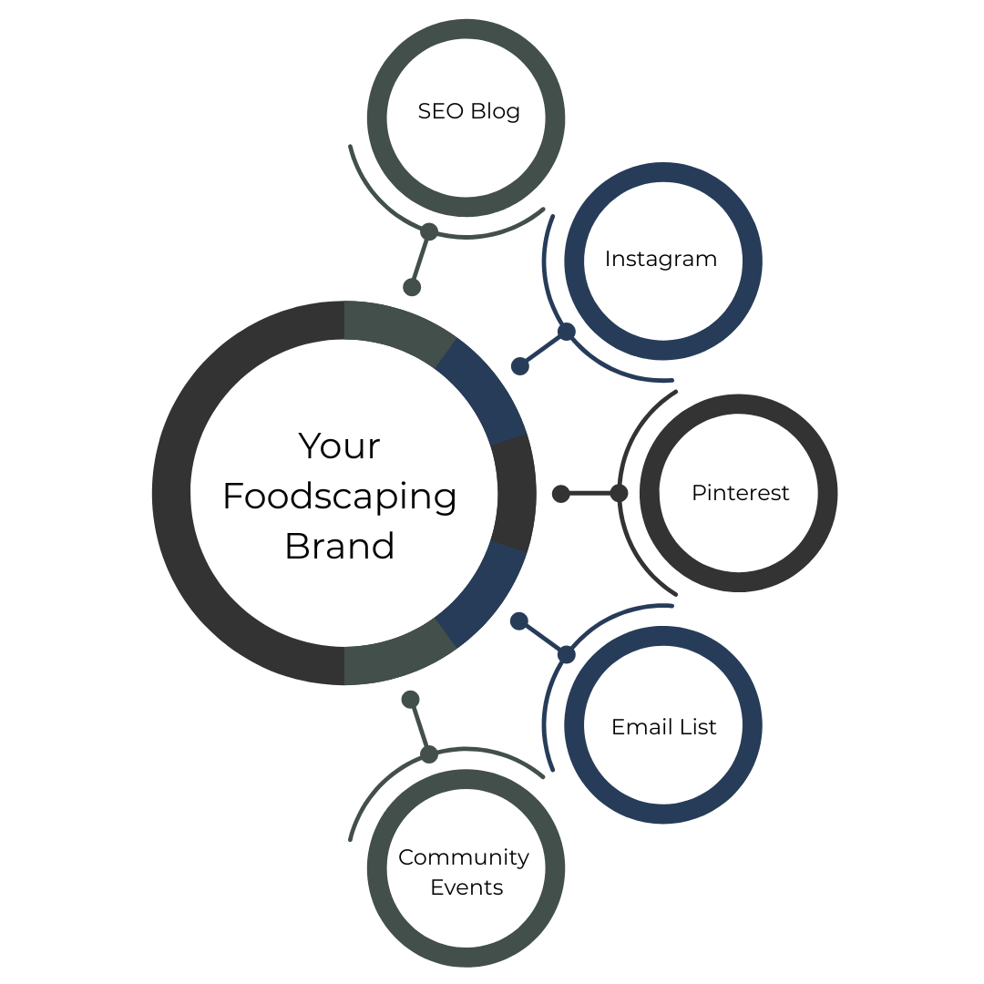 Digital Marketing Tactics That Actually Get You Noticed