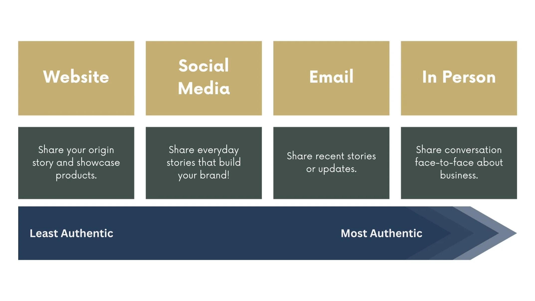 how to be authentic on social media