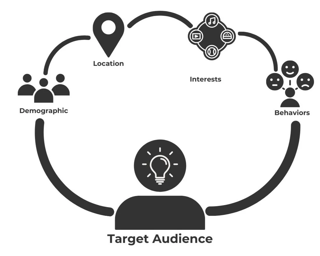 targeting the right audience in ag marketing