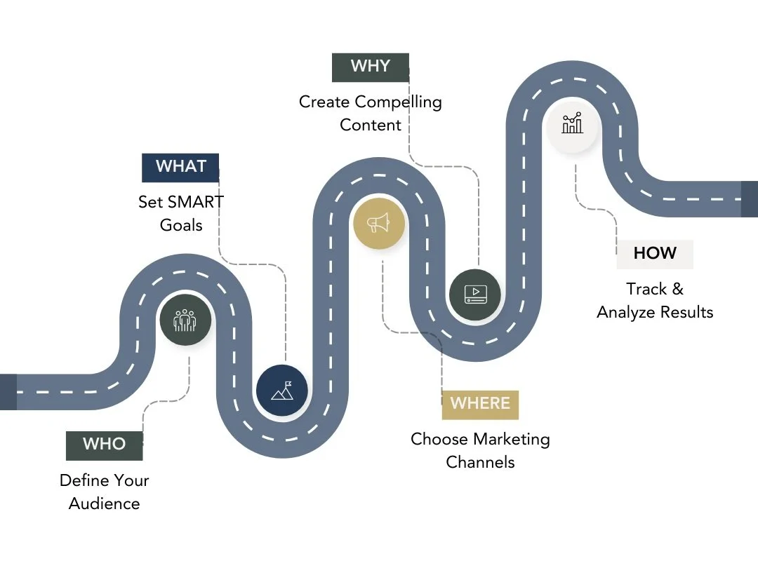 how to start marketing your business