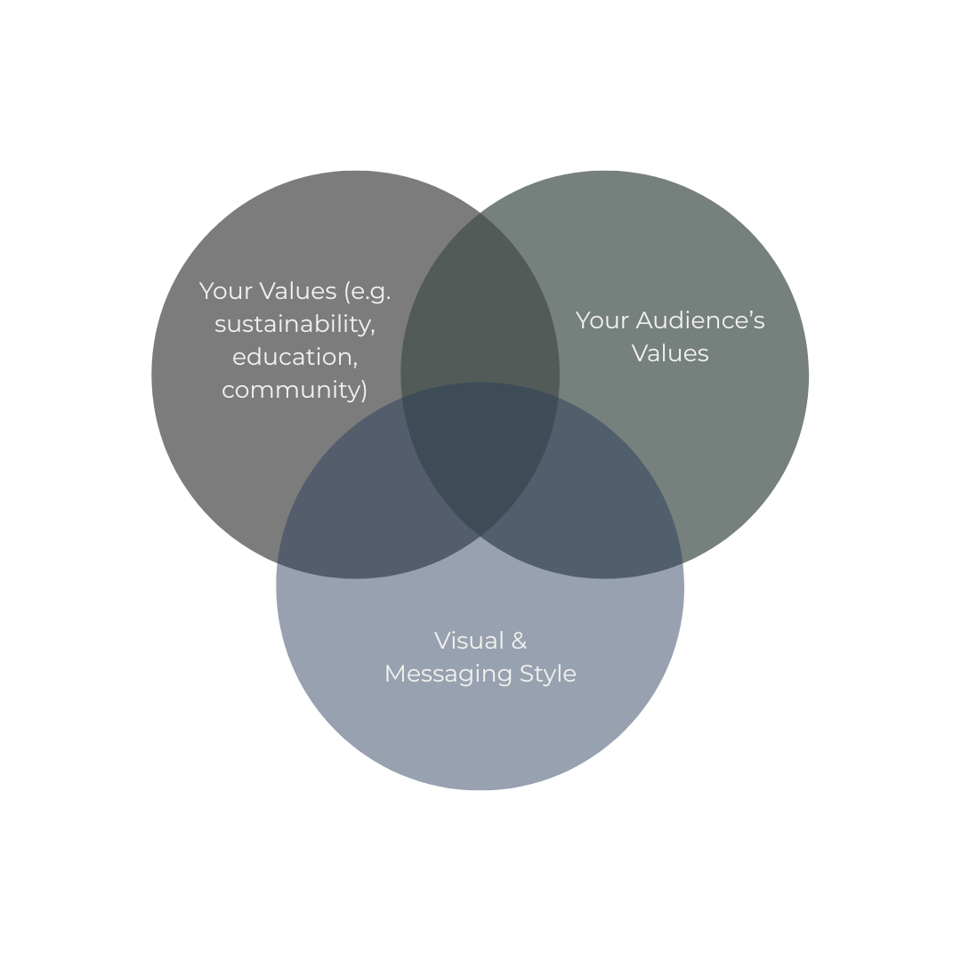 Social media tactics for ag