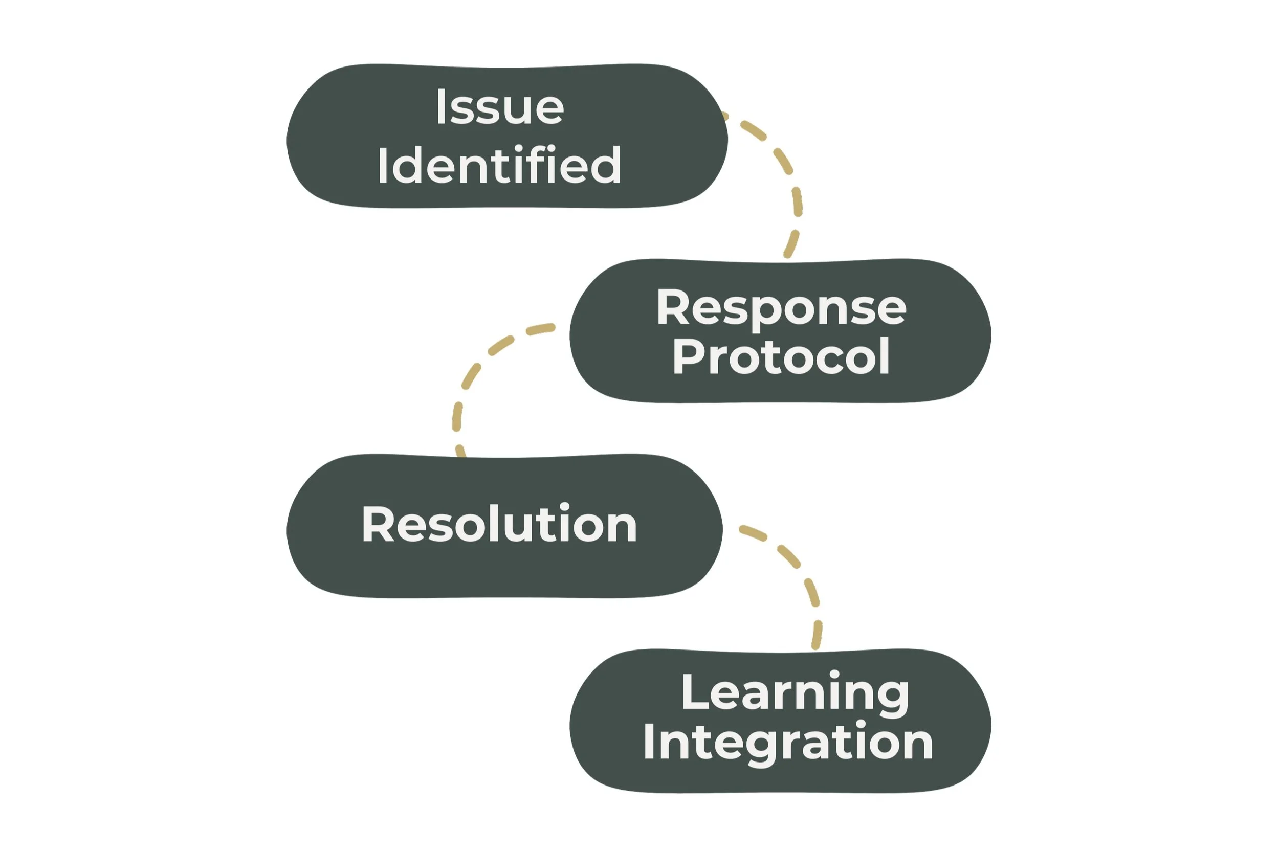 crisis management in business