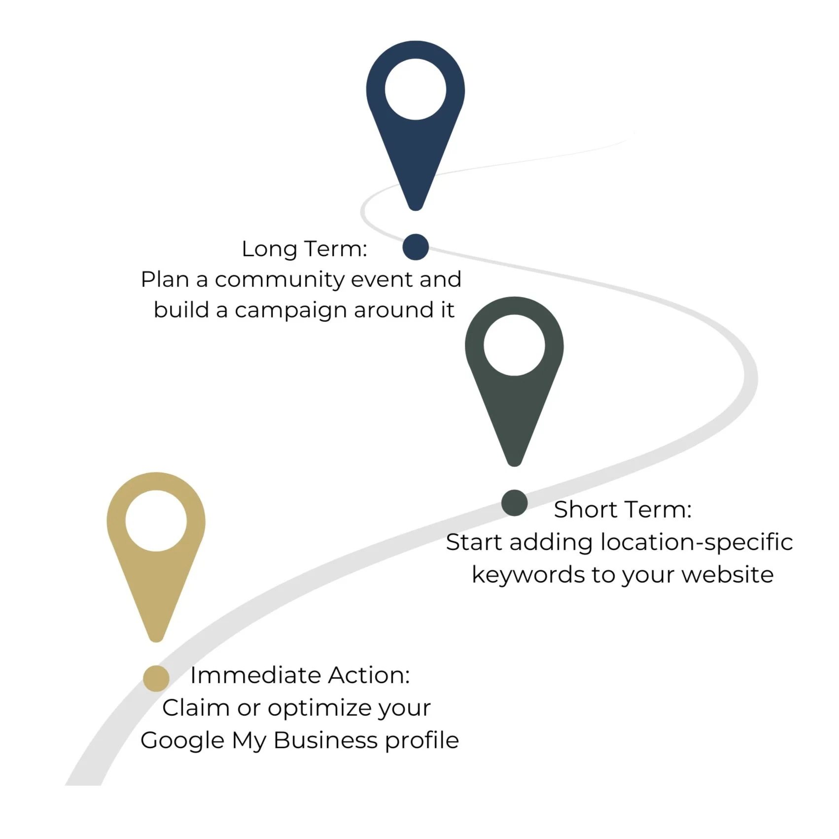 steps to marketing your business locally