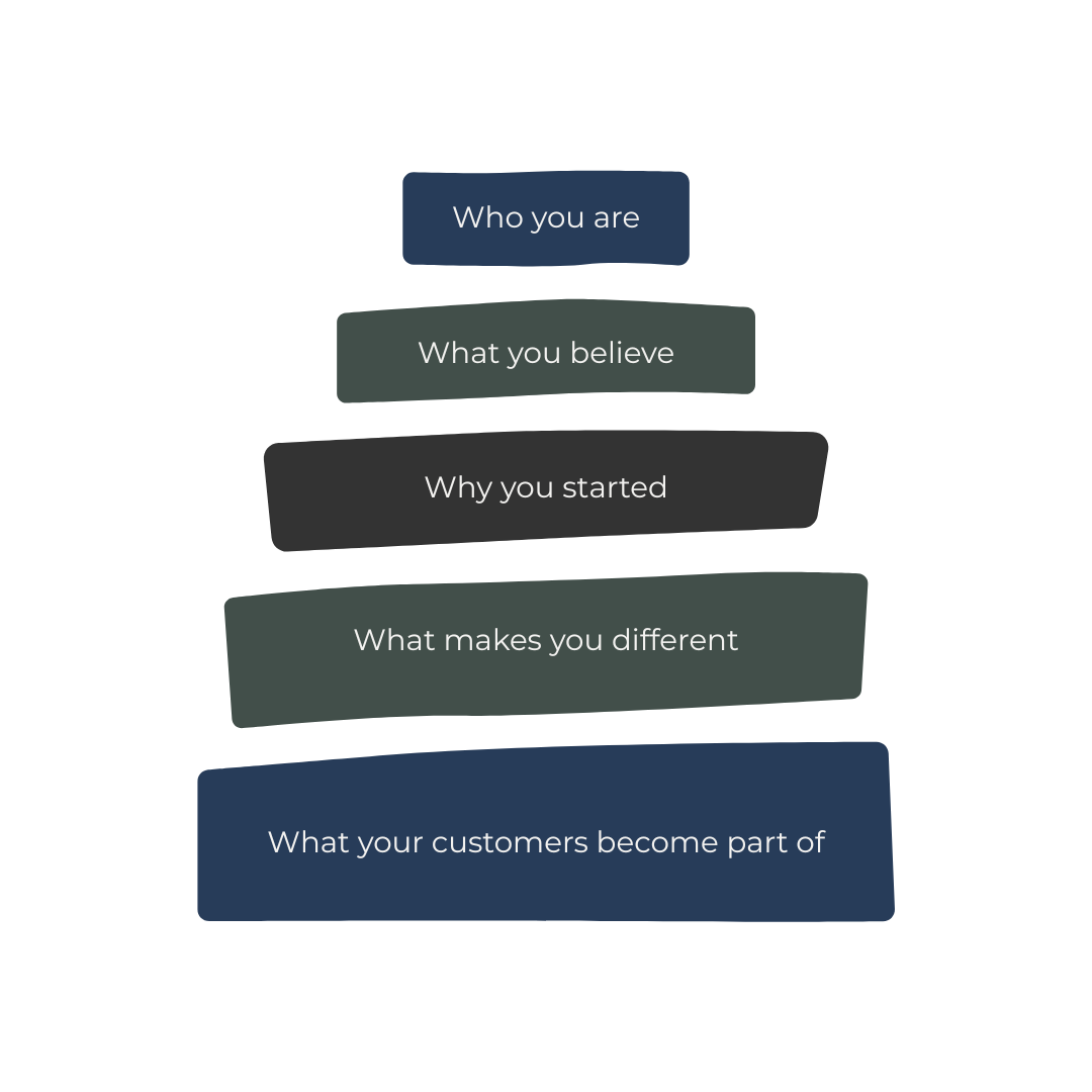 Developing your brand identity