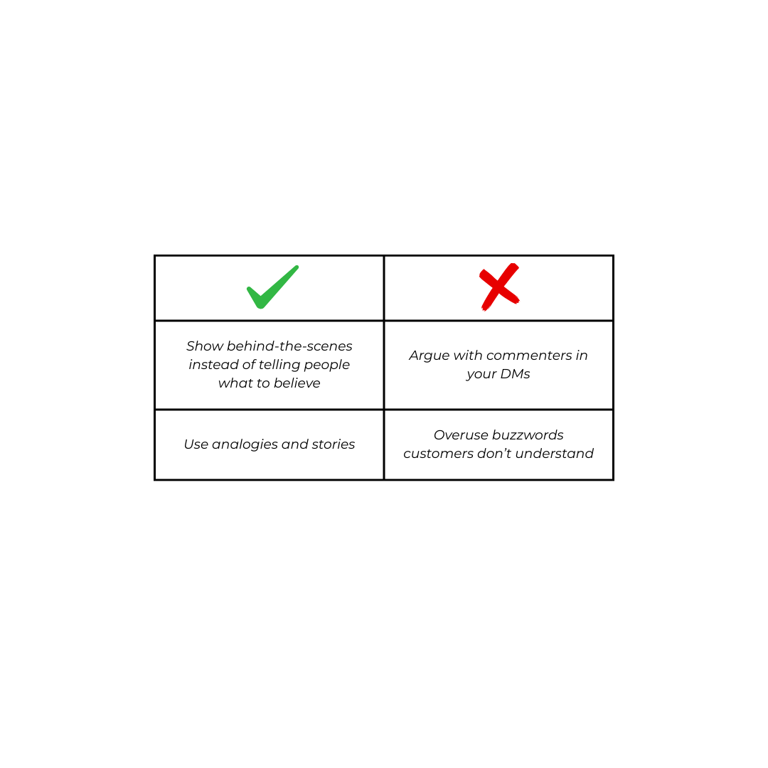 Do's and Don'ts on social media