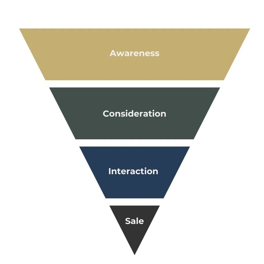 social media advertising funnel
