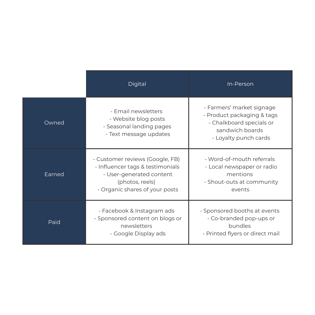 Content Ideas for Ag Marketing