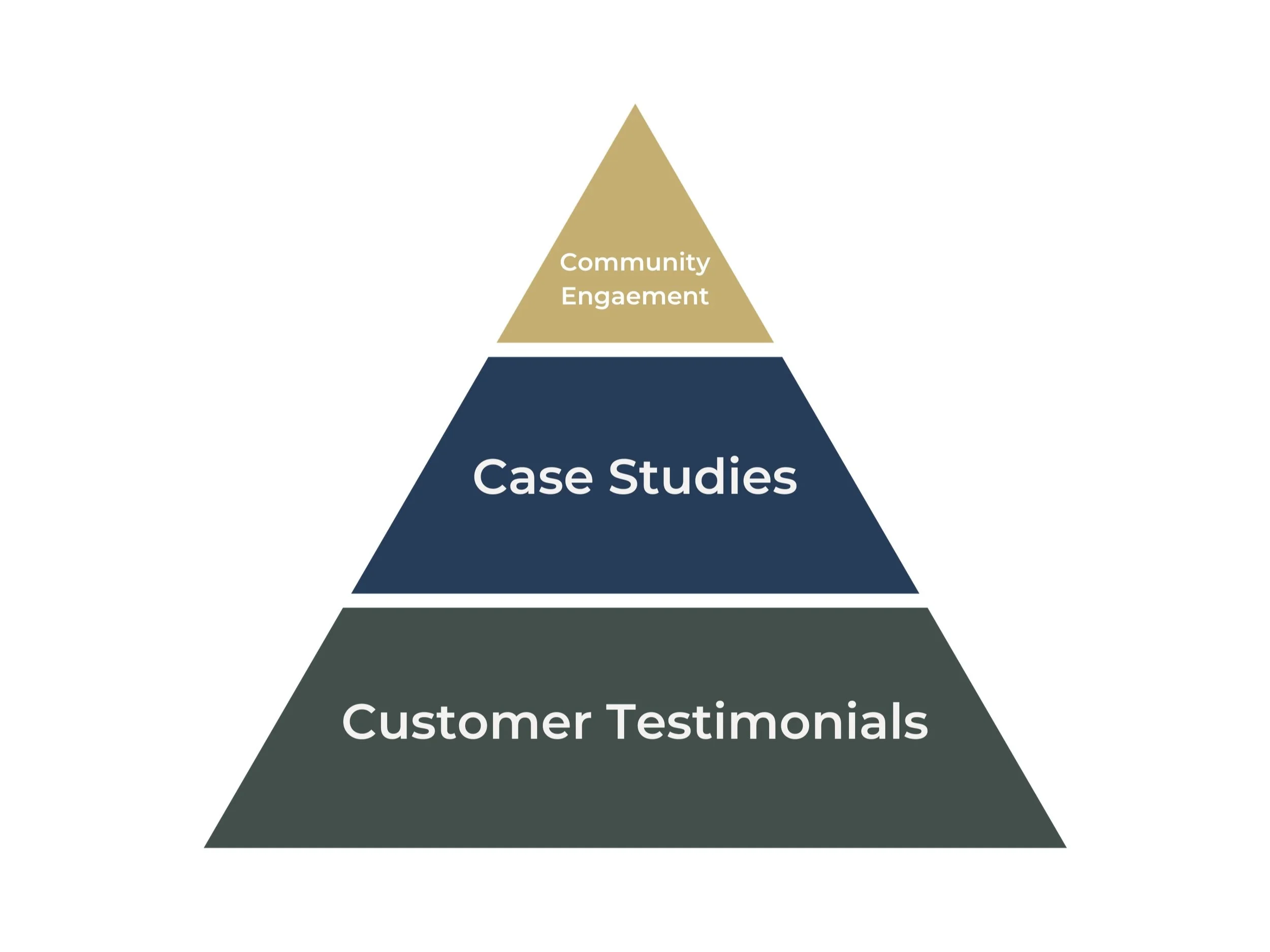 how to build customer trust