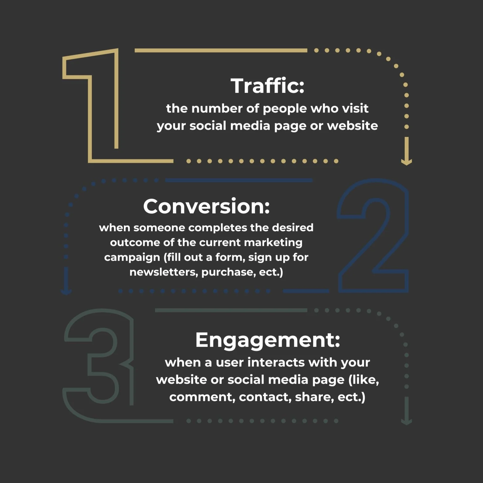 how to convert leads in ag marketing