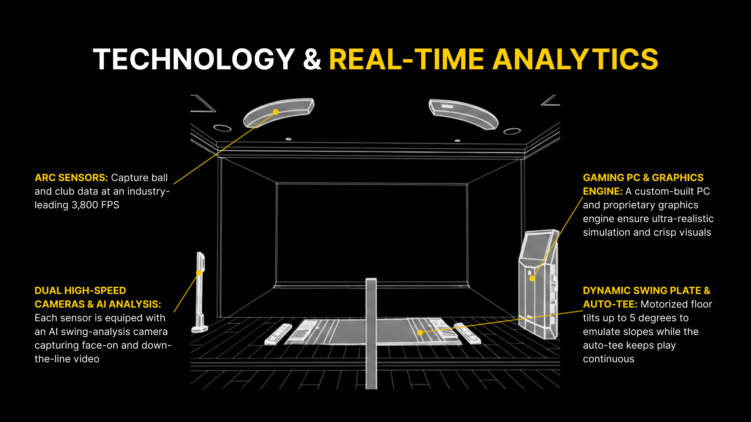 Diagram of a GolfVX golf simulator setup used by 19th Hole Clubhouse