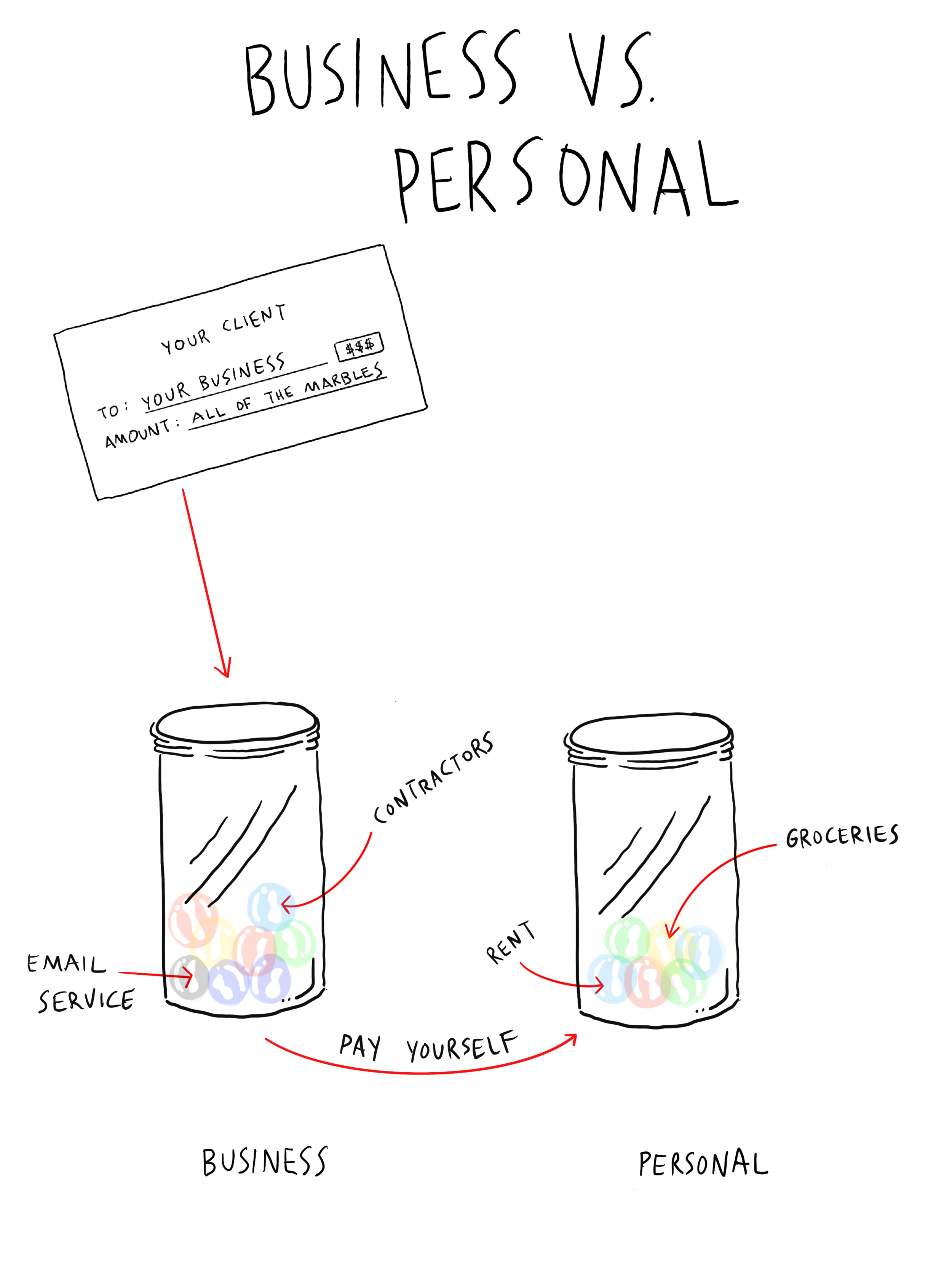 Source: The Hell Yeah Group