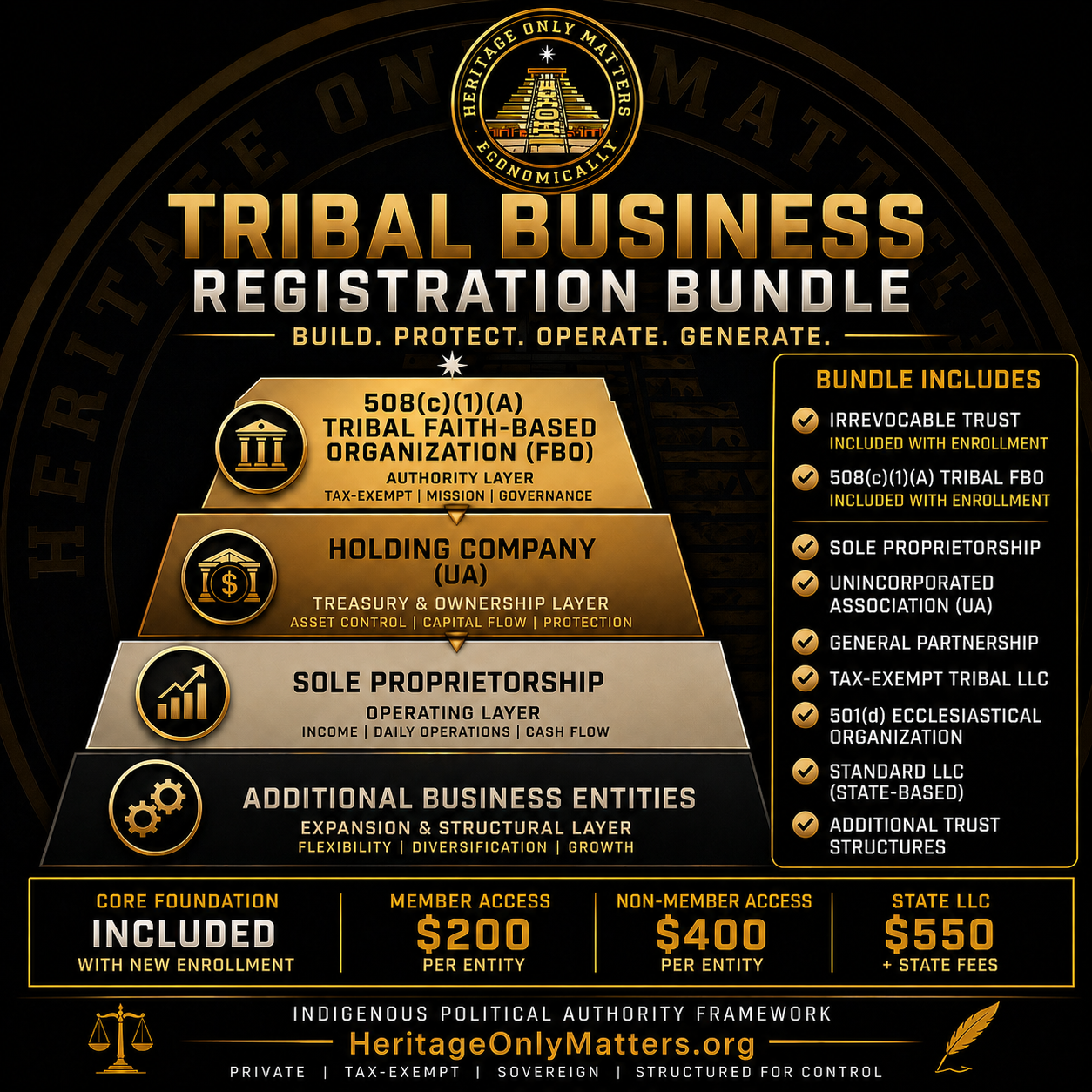 Tribal Business Registration Service