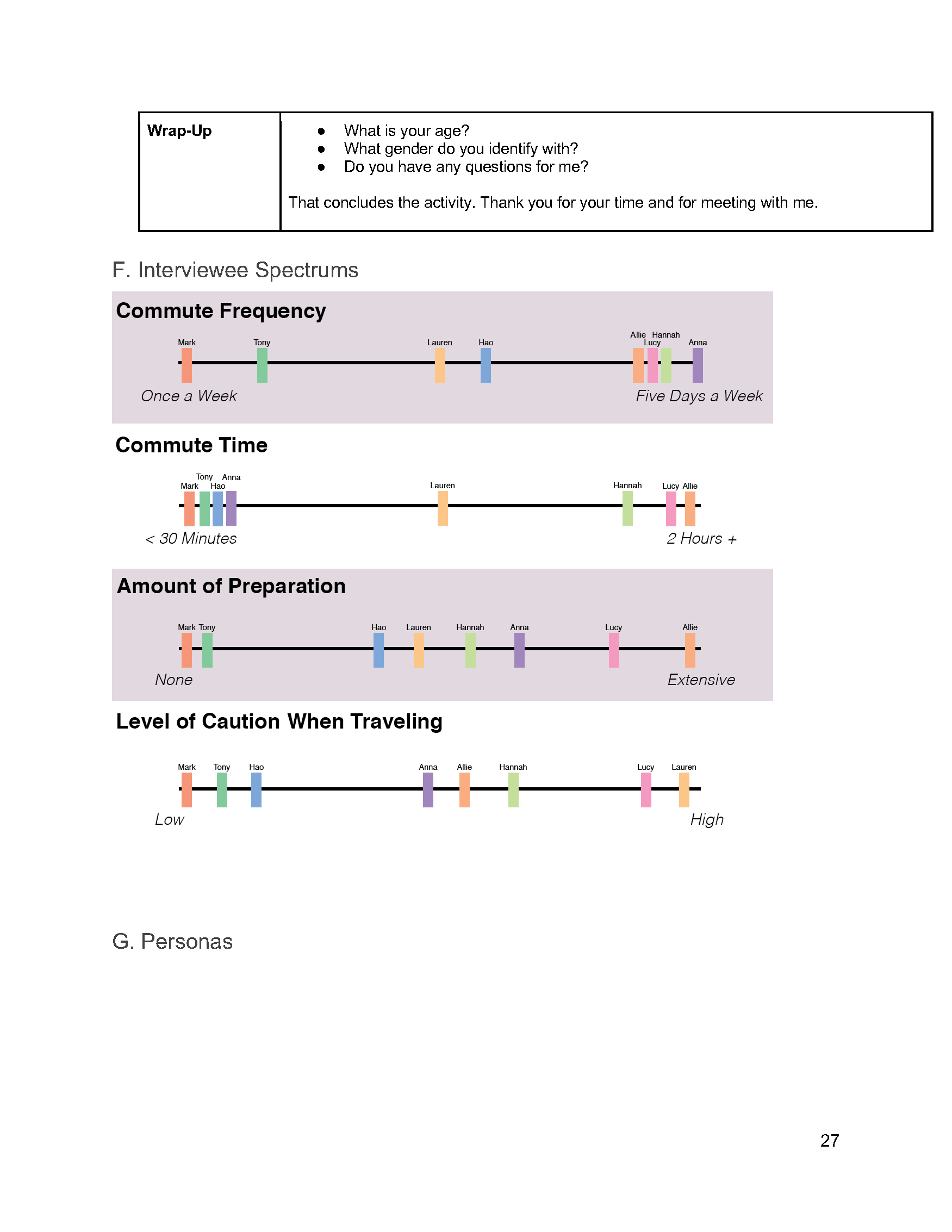 StudentCommuterSafety_HCI445_InterviewReport copy_Page_27.png