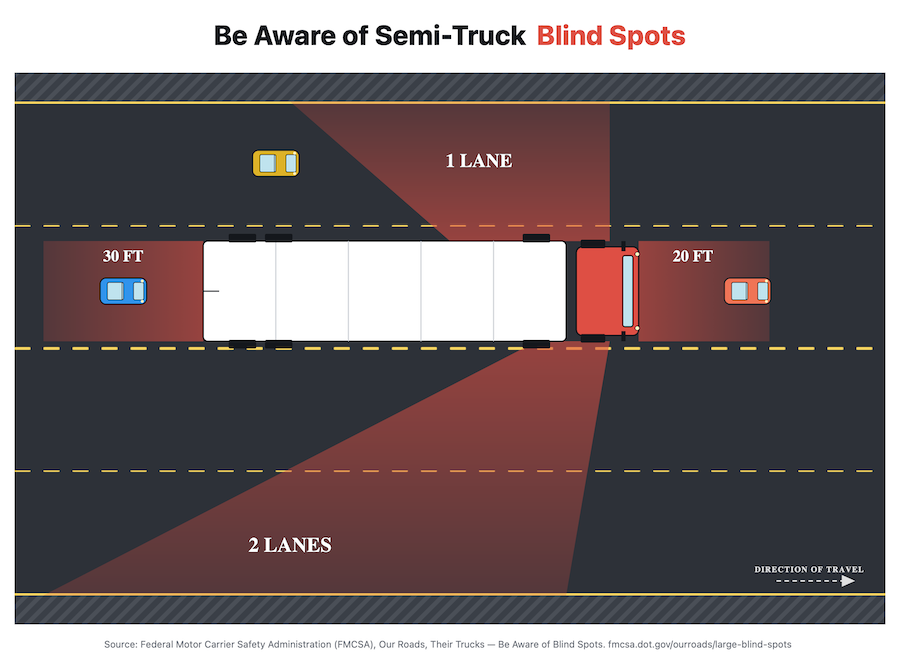 semi-truck-blind-spots-diagram