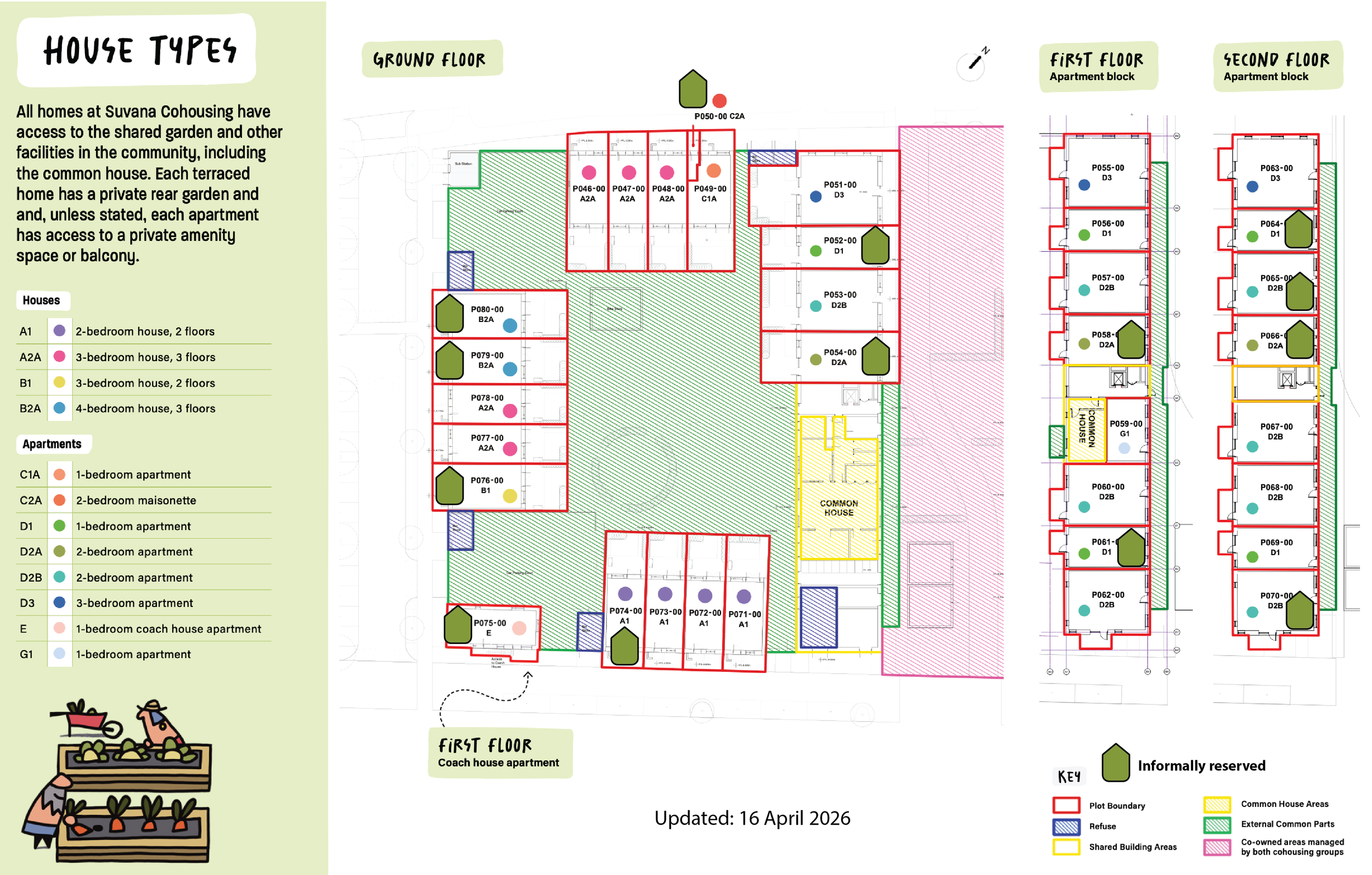 Suvana plots availability