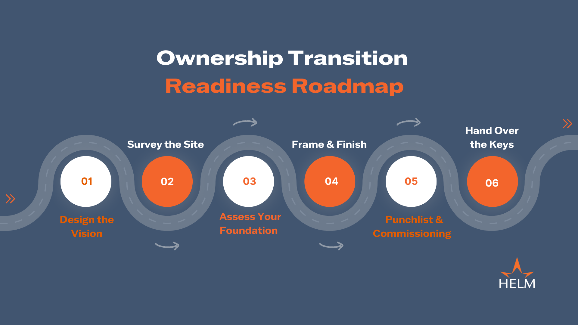 Your Final Project: A Resilient Construction Business That Outlasts You.