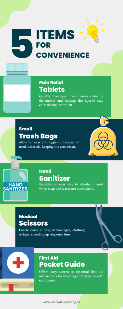 How to Build the Best Home First Aid Kit: Essential Supplies & Expert ...