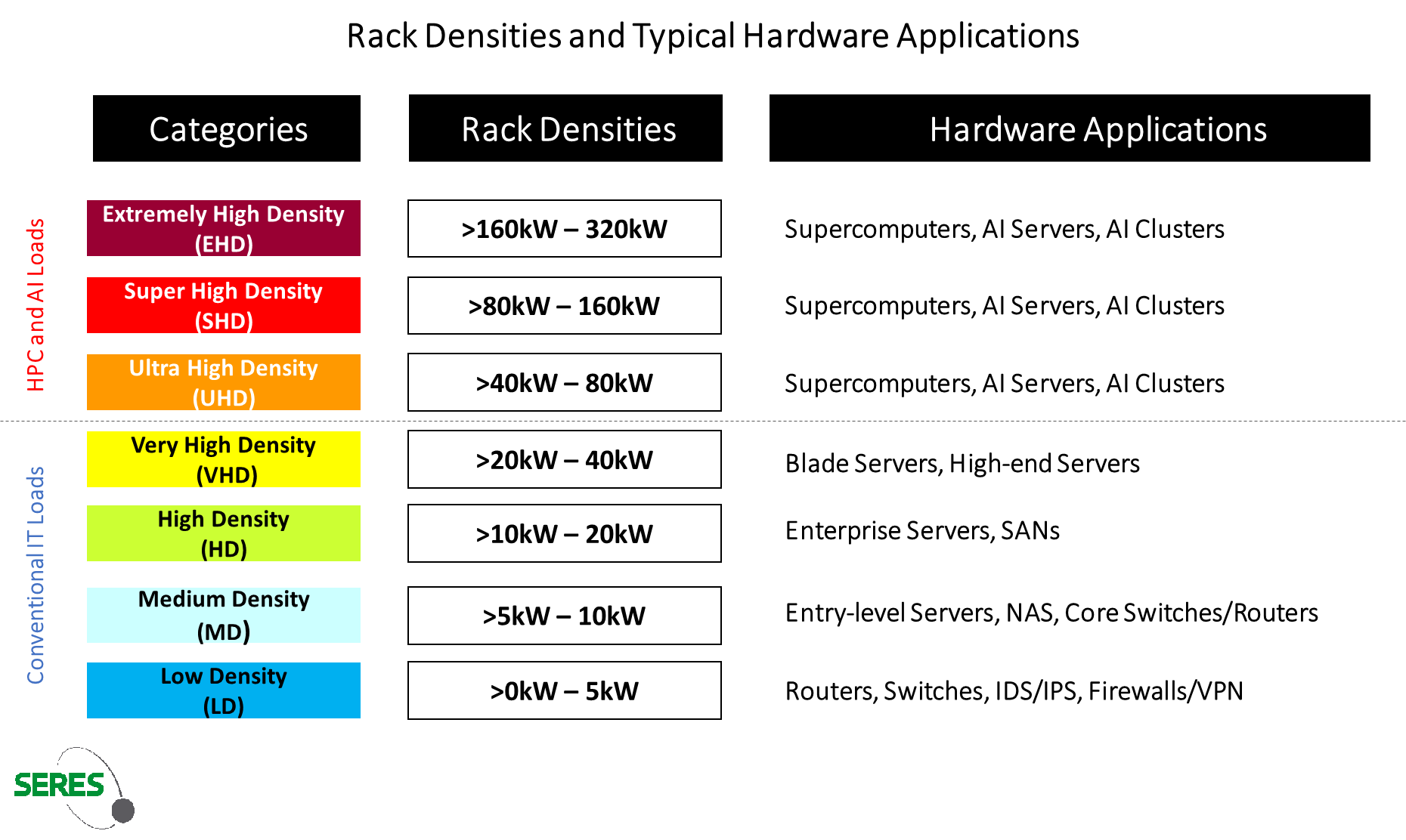 Rack Density Categories | Discover & Optimize Now — SERES DC Training
