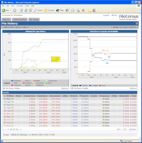 File Tracking Storage Usage Backup Monitoring — FileCensus