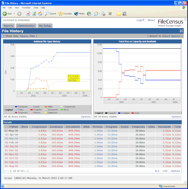 Backup Monitoring — FileCensus