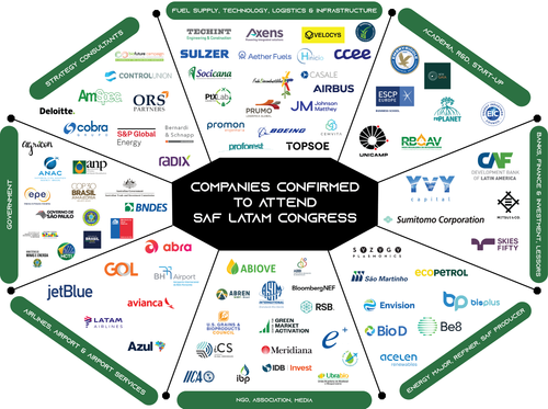 SAF LATAM Congress