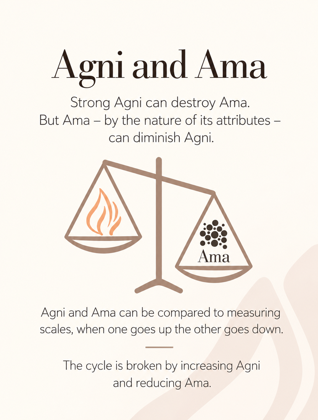 The Agni Series, Slide 7.png