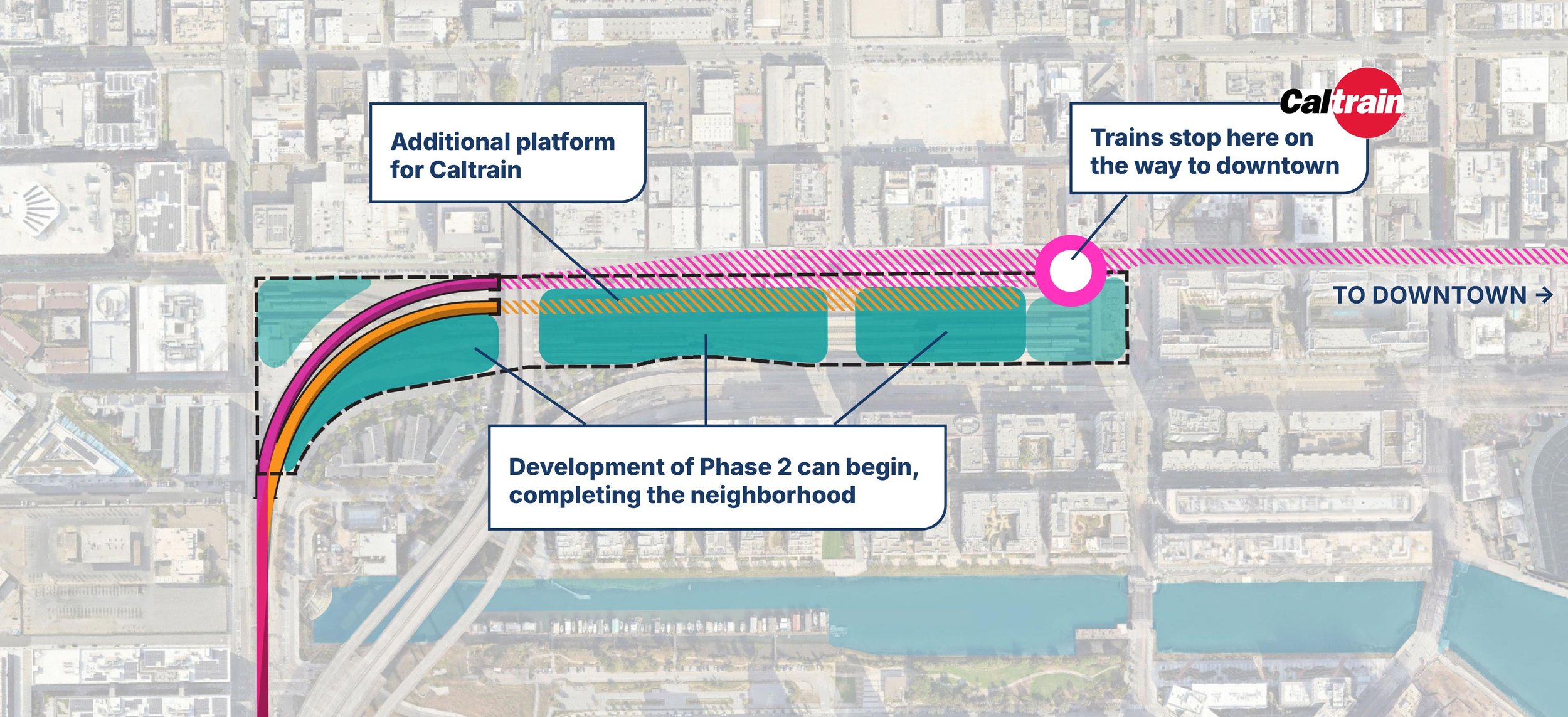 Map shows reconfiguation of train tracks to complete Portal project, allowing development areas in the middle of the site to open , completing the neighborhood.