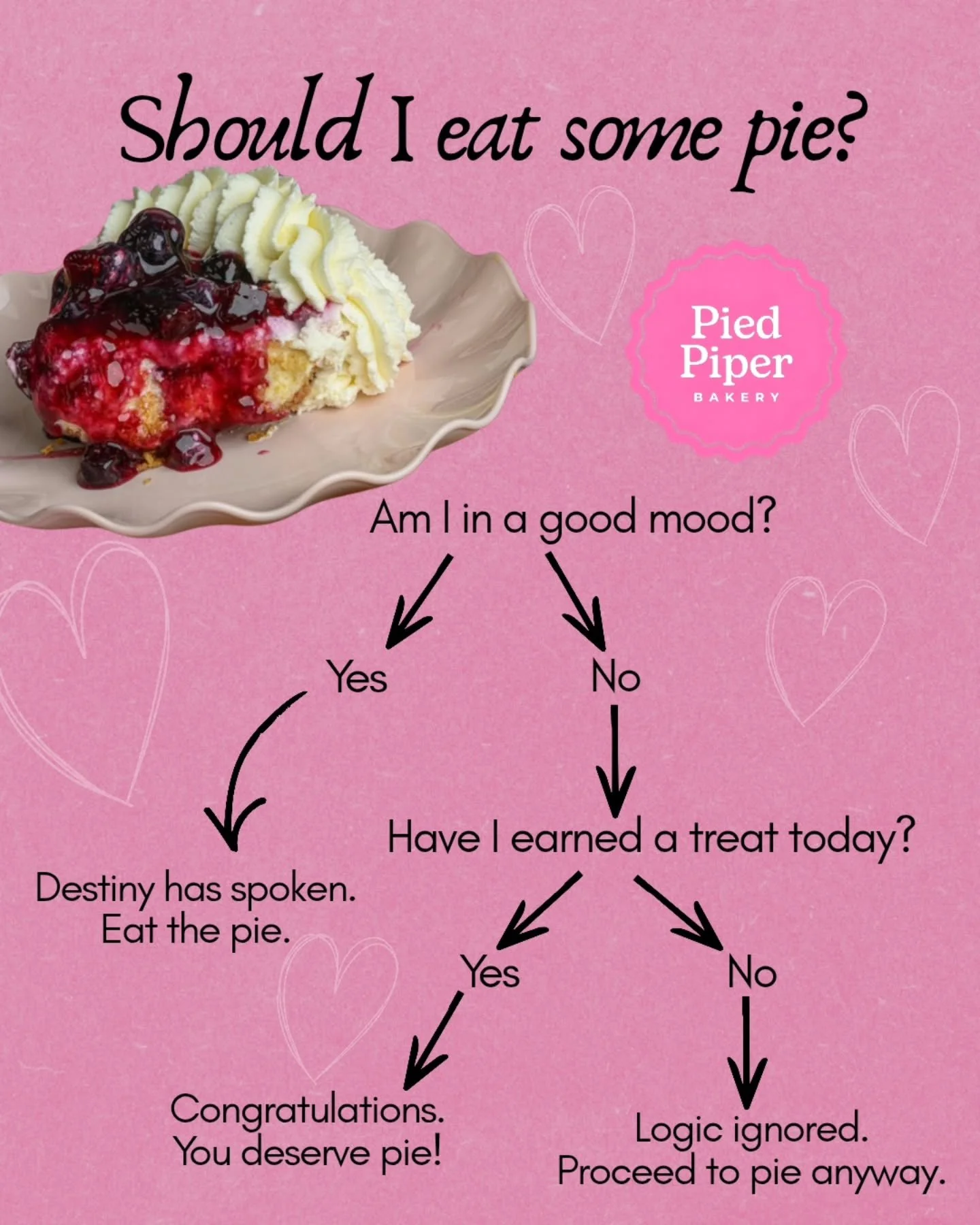 If you answered no, you need pie. We don't make the rules.

Life is short. Eat pie.