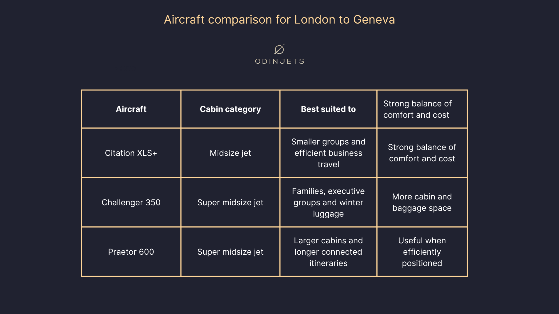 Private jet from london to geneva