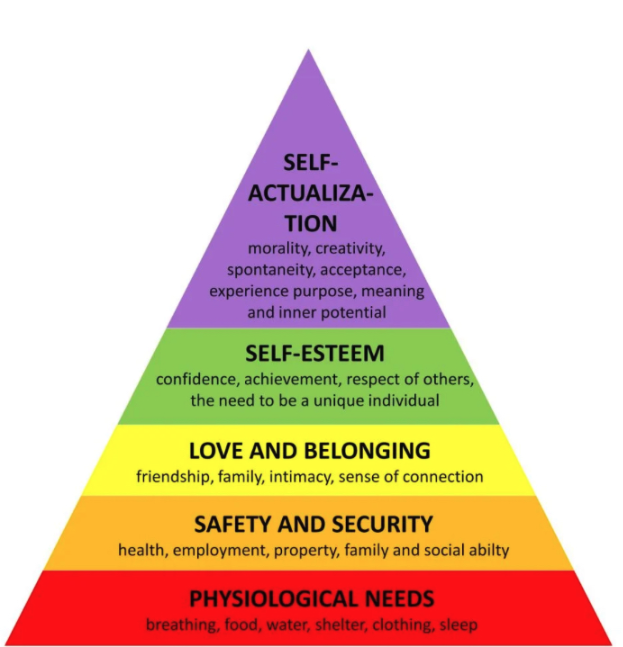 Maslow's Heirarchy of Needs